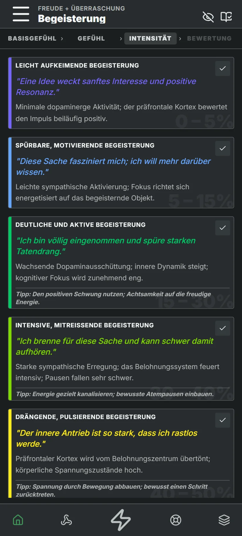 Intensität einschätzen