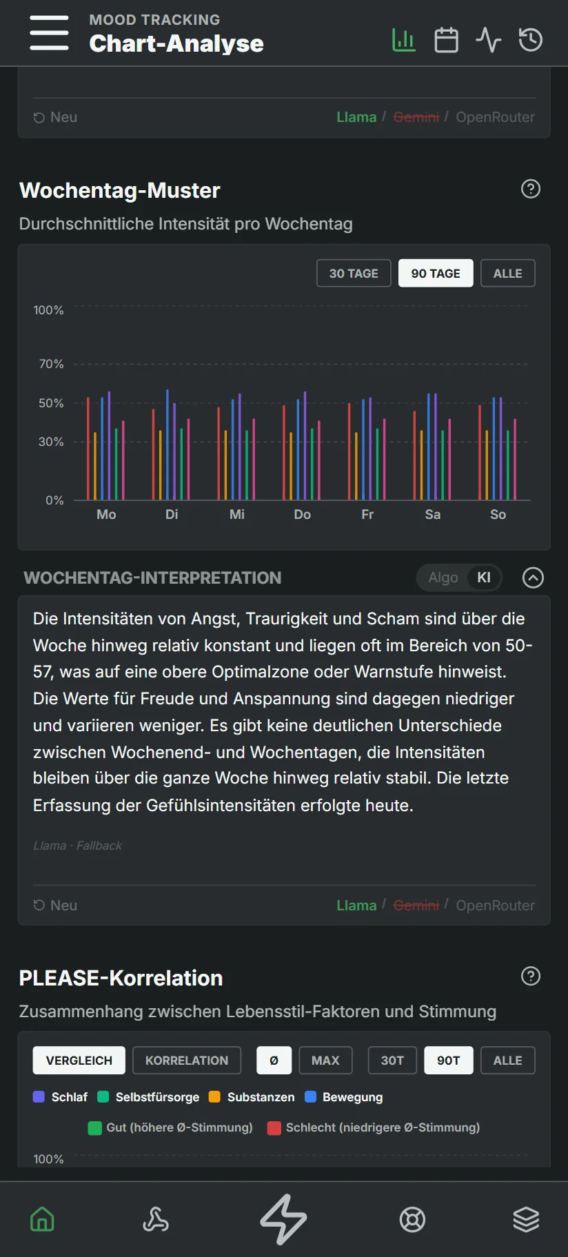 Wochentag-Muster