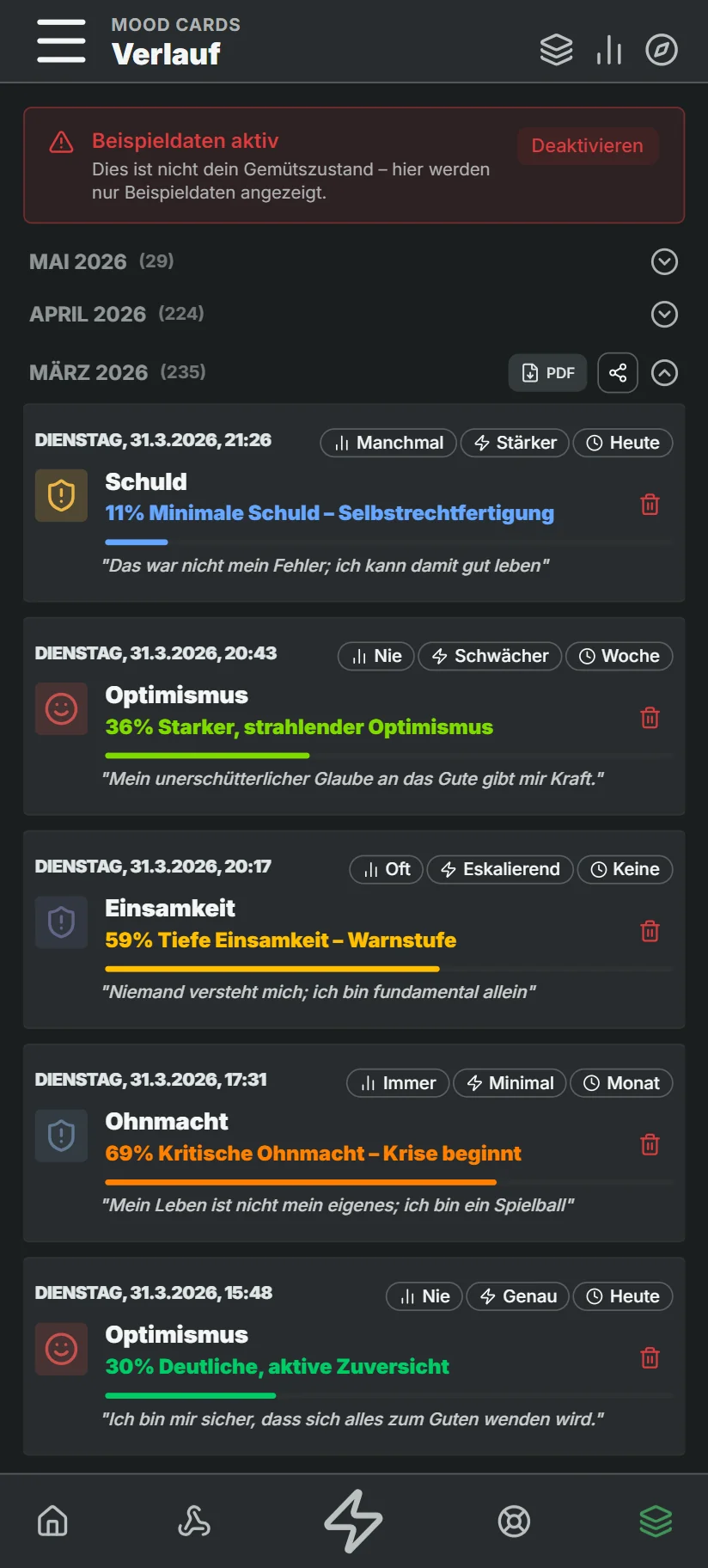 Verlauf