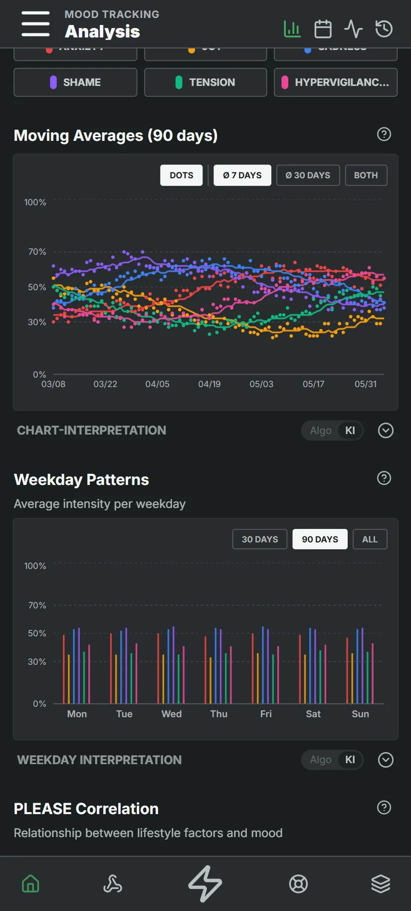 Trends AI