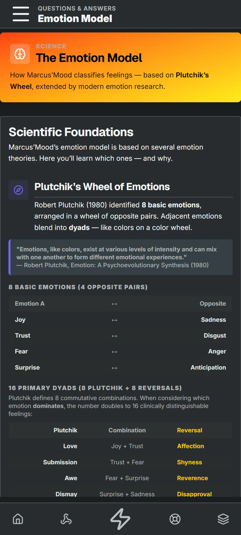 Plutchik model