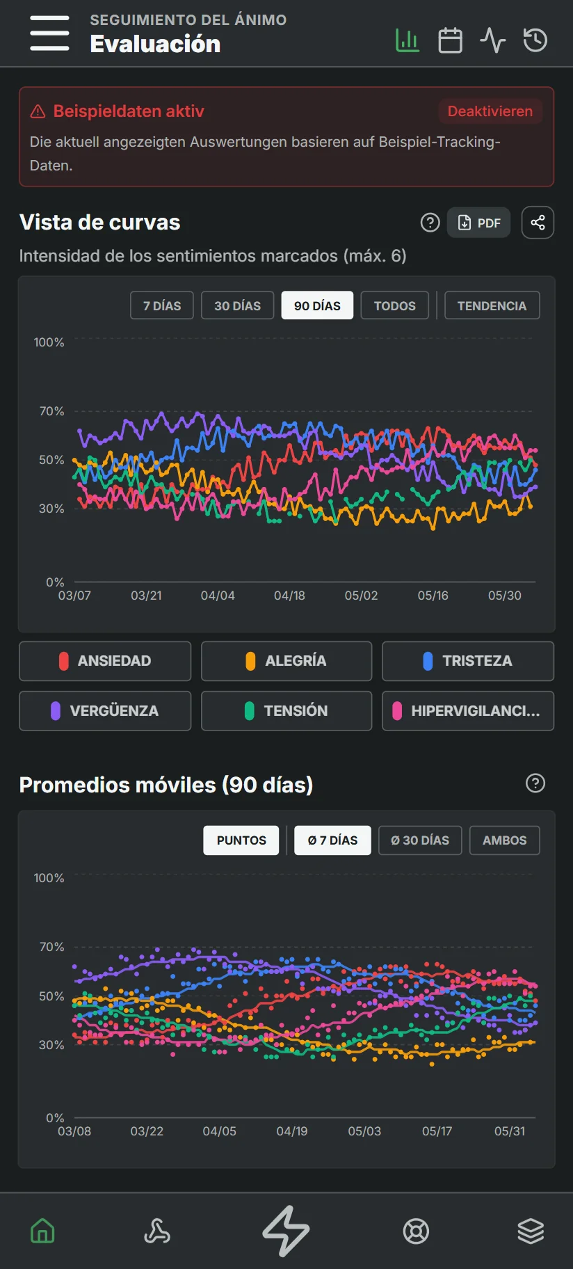 Análisis