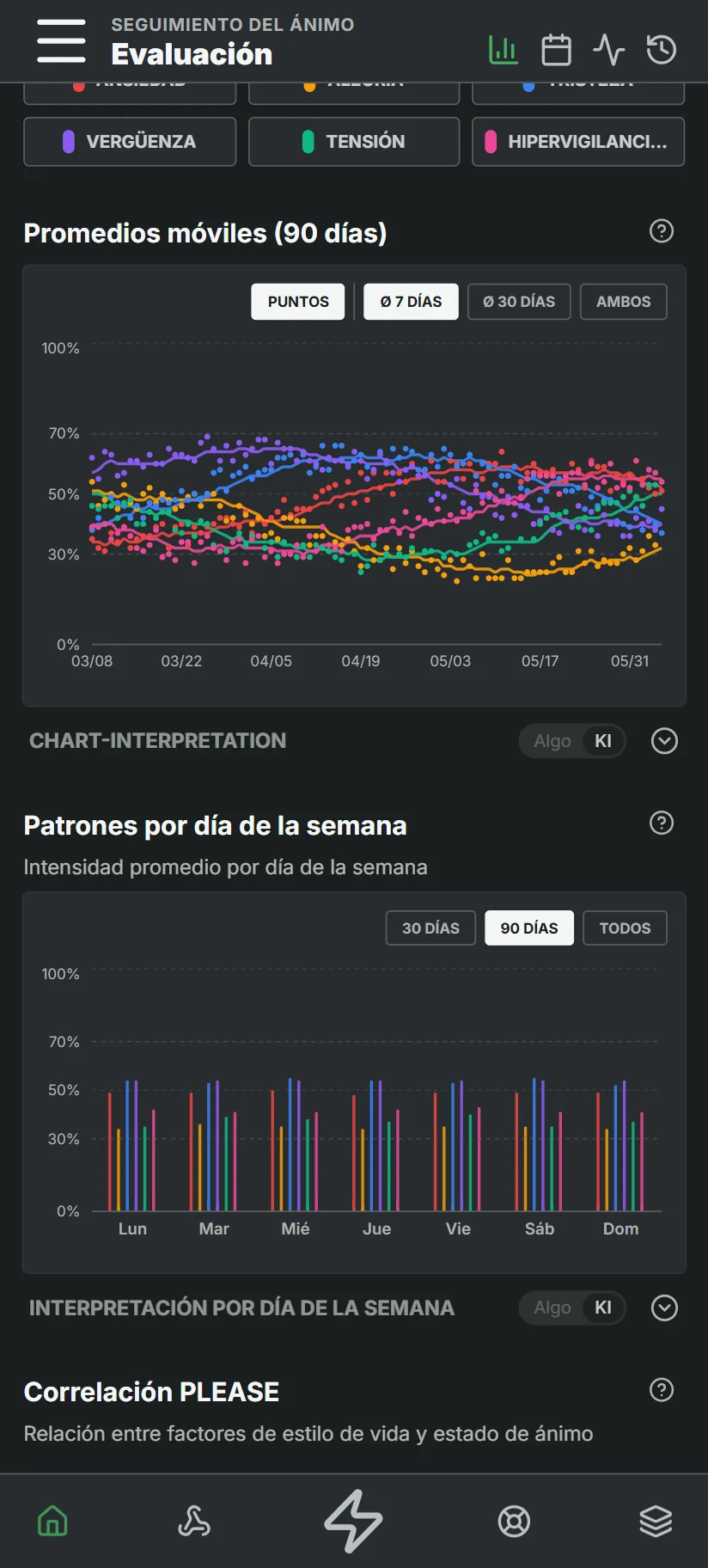 Curva de tendencia