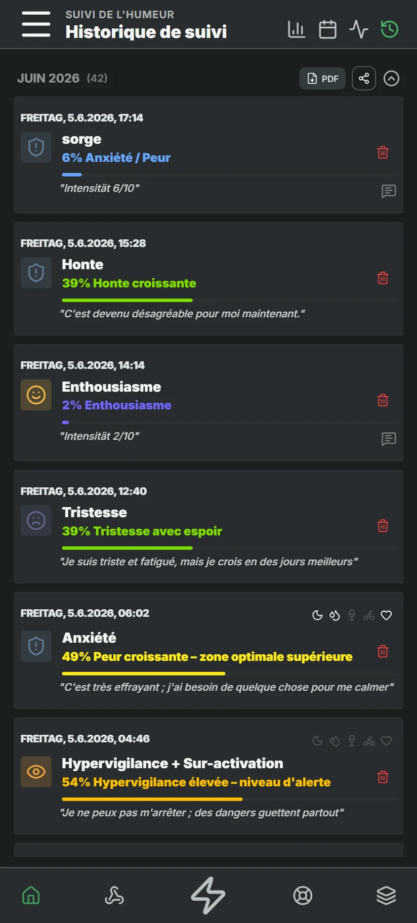 Historique