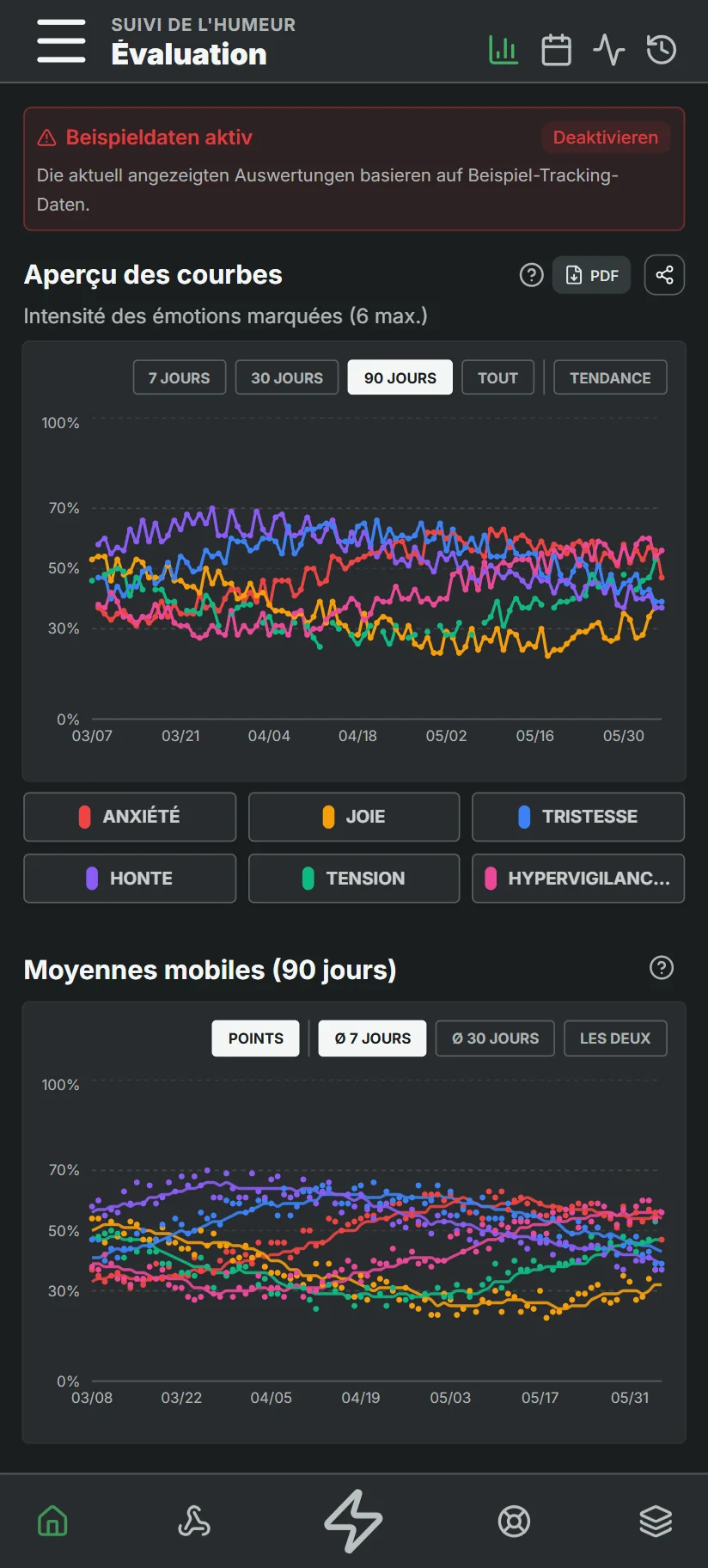 Analyse