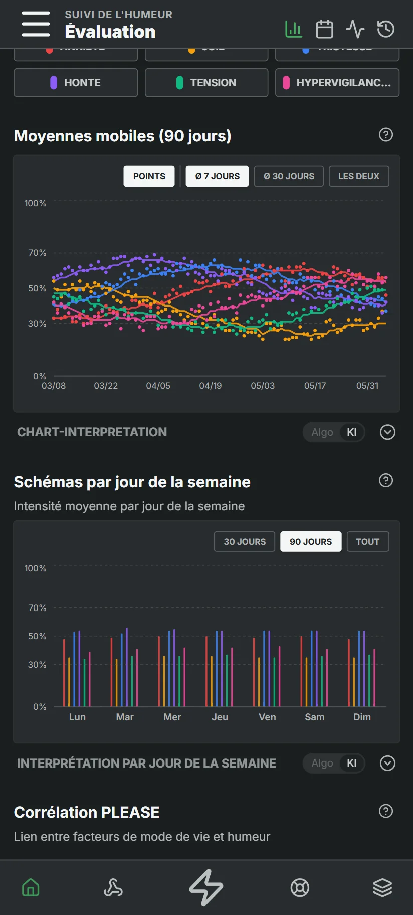 Courbe de tendance