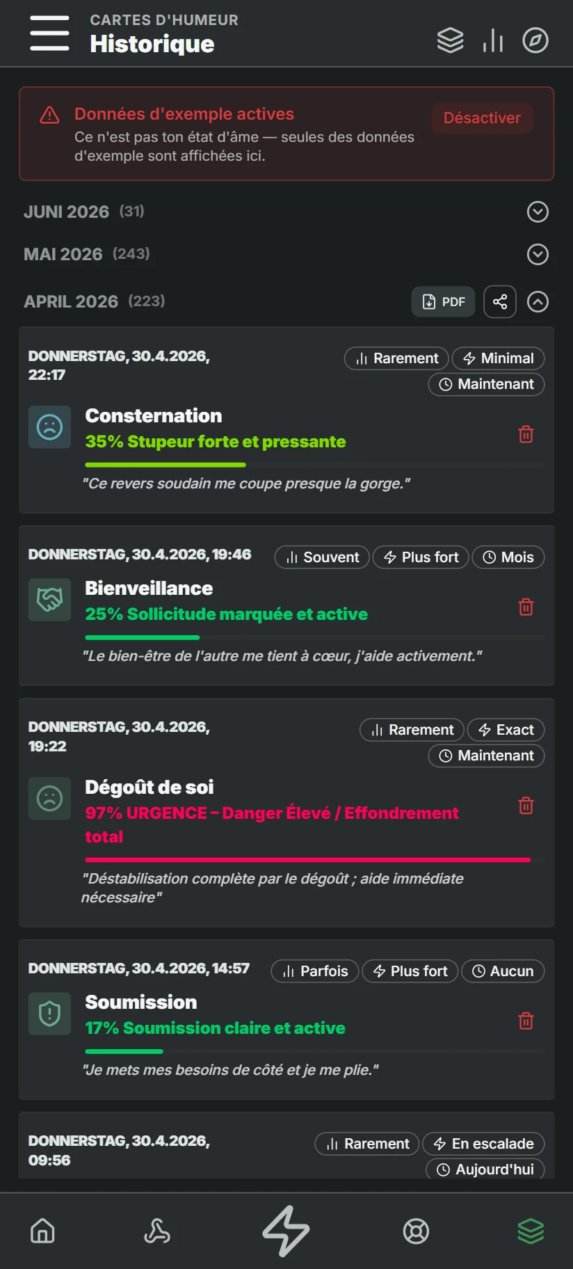 Historique