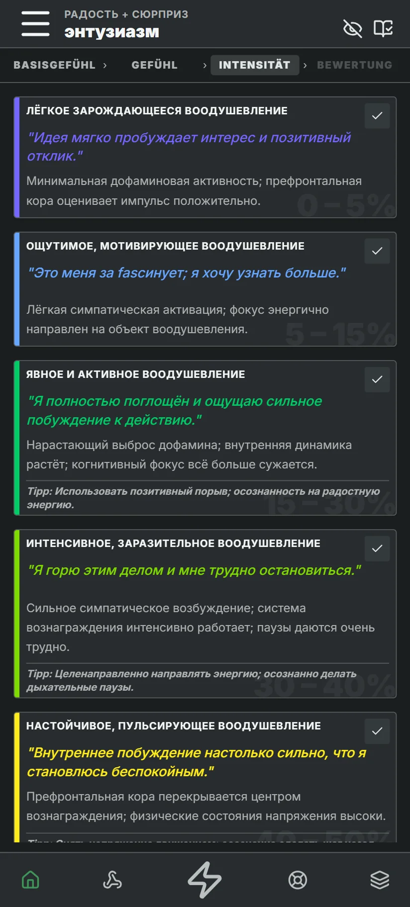 Оценить интенсивность