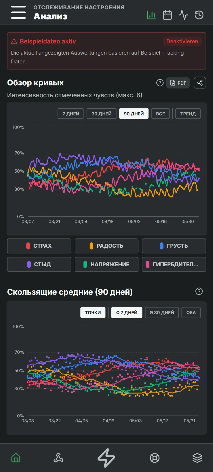 Аналитика