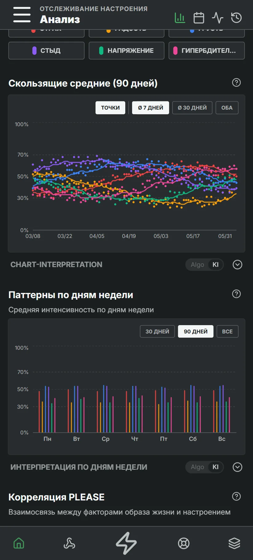 Кривая тренда