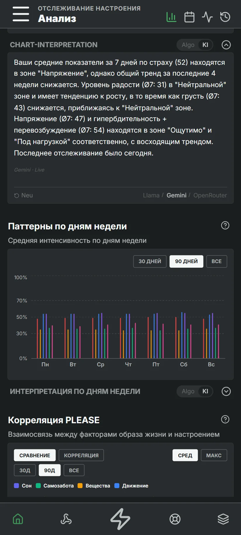 Аналитика